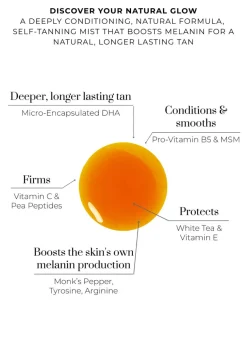 Adaptive Tan Drops
