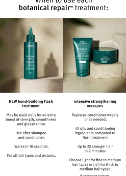 Botanical Repair™ Bond-Building Flash Treatment 150ml