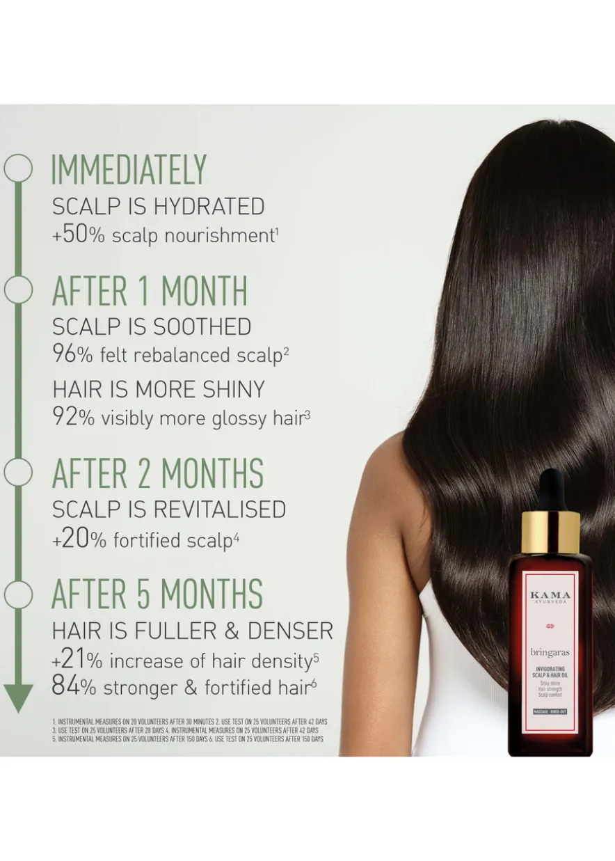 Bringaras Scalp & Hair Oil