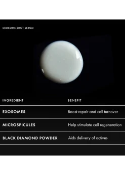 Exosome Face Lift