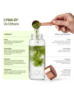 ID² Powder Starter Kit Sachets