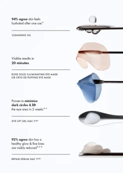 Repair + Renew Routine