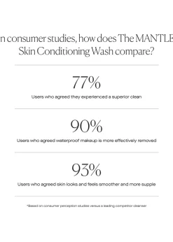 The Mantle Skin Conditioning Wash 150ml