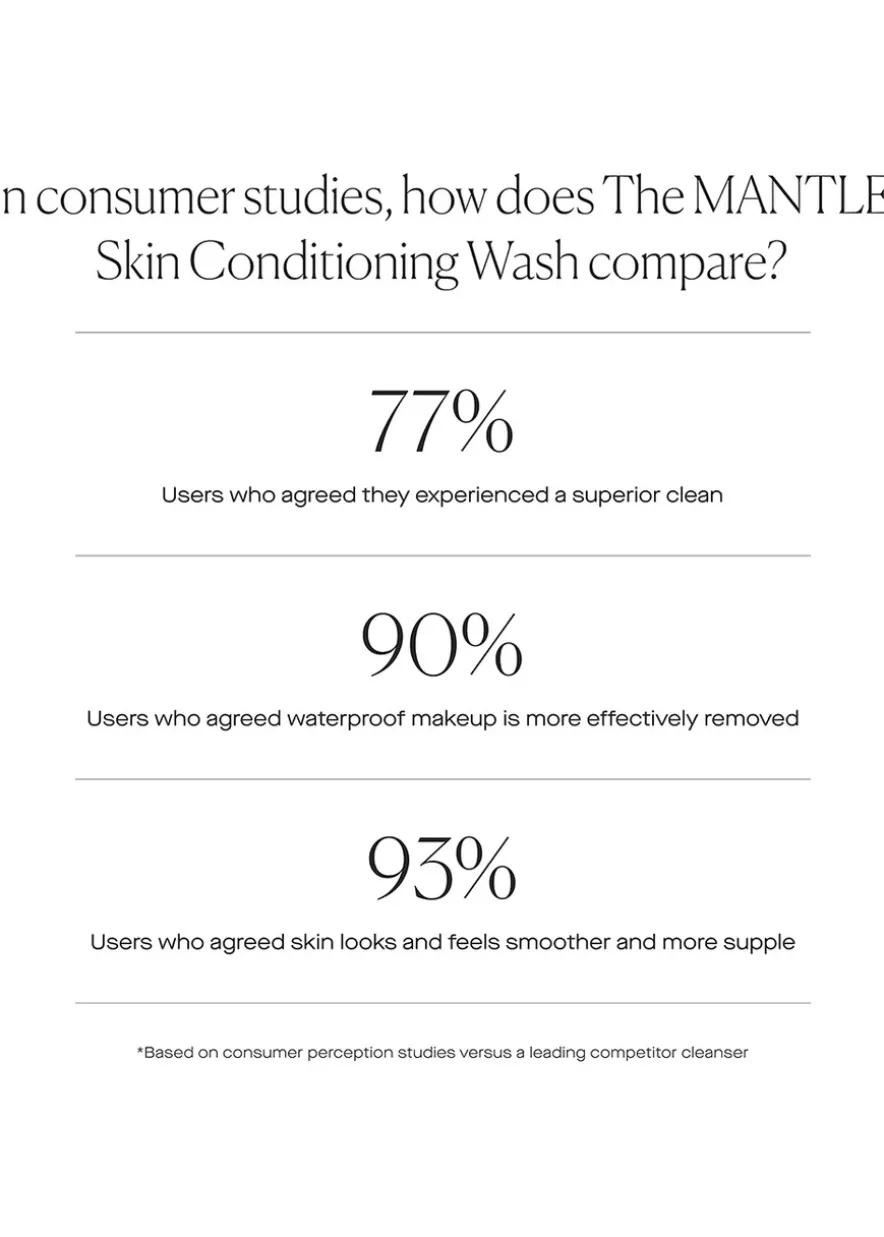 The Mantle Skin Conditioning Wash 150ml